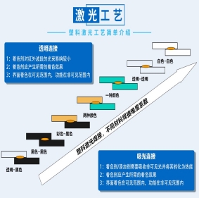 鞍山激光能量吸收剂
